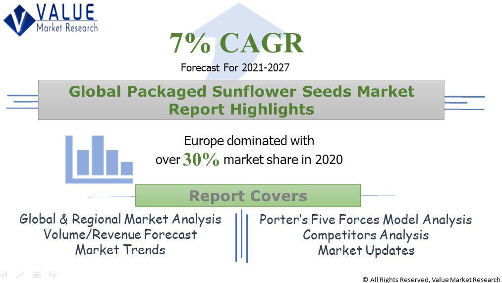 Global Packaged Sunflower Seeds Market Share